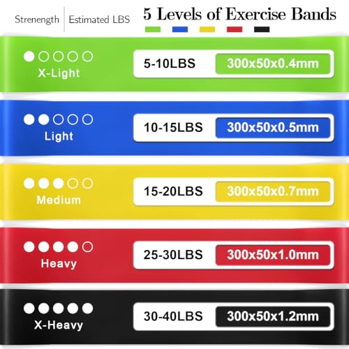 Resistance Bands Set with 5 Levels for Strength Training & Yoga