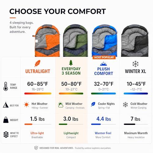 MalloMe Cold Weather Sleeping Bag - Ocean Blue 50-80°F