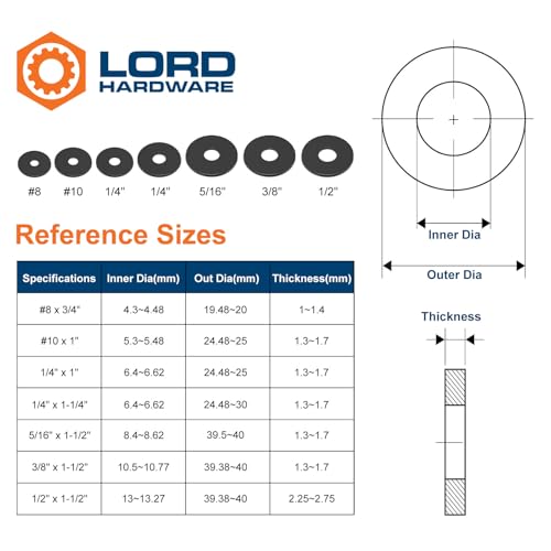 50PCS 1/4" x 1-1/4" Black Fender Washers, 18-8(304) Stainless Steel Flat Fender Washer for M6 Bolts, 1/4" ID x 1-1/4" OD, 0.06'' Thick