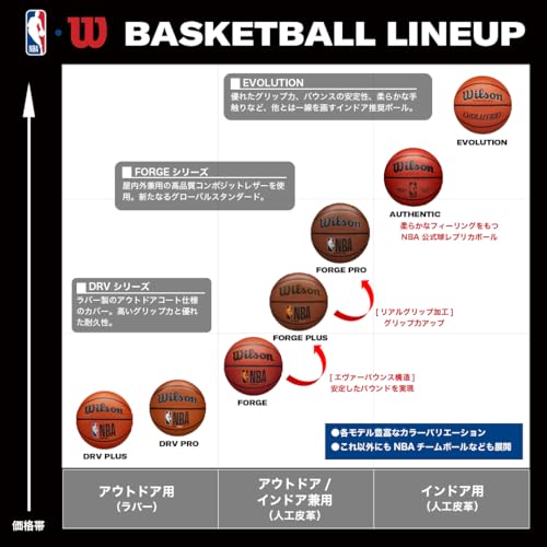 NBA Authentic Series Indoor Basketball - Size 7 (29.5")