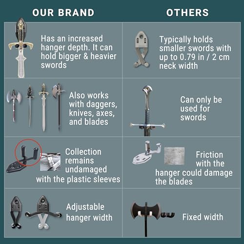 Vertical Sword Mount - Adjustable Wall Hanger for Daggers & Knives - Black