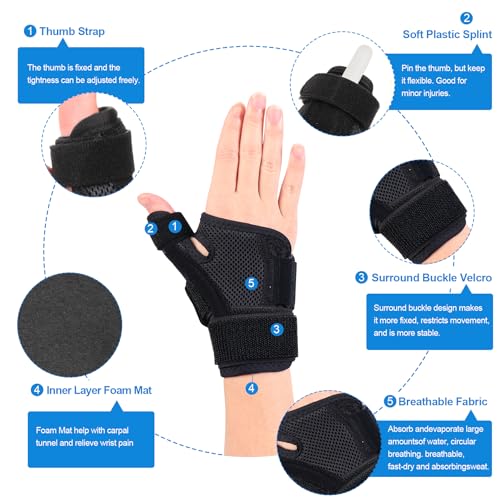 Thumb Spica Splint Brace for Pain Relief - Basic Model