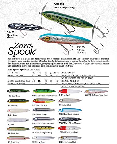 Topwater Fishing Lure - Heddon Zara Spook Black Shiner 1/4 Oz