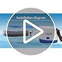 HXH 1-1/8 Inch x 6 ft Bilge Pump Hose Installation Kit - 1-1/8in Hose
