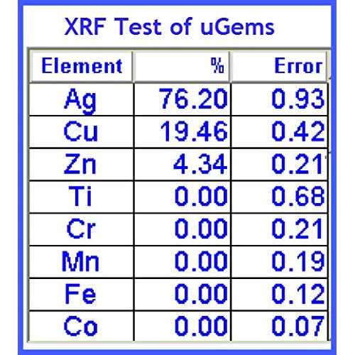 uGems 400-1.5mm Silver Solder Precut Chips Solder Hard Density
