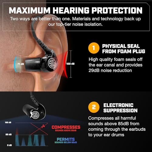 Hearing Protection Earbuds & Earmuffs - Bluetooth 3-in-1 for Hunting