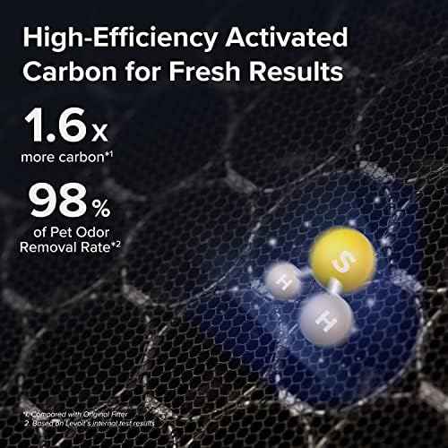 LEVOIT Genuine Vital 200S-P Air Purifier Pet Allergy Replacement Filter, Supports HEPA Sleep Mode, High-Efficiency Activated Carbon for Removal of Allergens, Pollen, Vital 200S-RF-PA, 1 Pack, Yellow