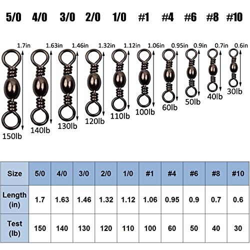 Fishing Barrel Swivels - High Strength Solid Ring Connector - Black #10, 50pcs