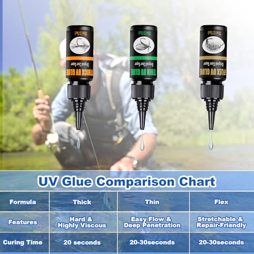 Thick UV Clear Glue for Fly Tying - Fast Curing, Eco-Friendly