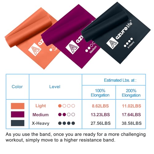 Resistance Bands - 5 FT Non-Latex Elastic Stretch Bands for Strength Training & Rehab - Set of 3
