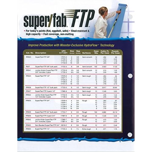 The Wooster Brush Company RR925-4 Super Fab FTP Roller Cover 3/4-Inch Nap