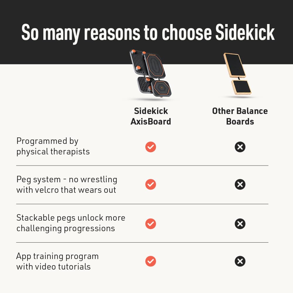 SIDEKICK | AxisBoard Balance Board for Foot & Ankle Rehab | PT Training System with Exercise Programs for Plantar Fasciitis, Achilles Pain & Ankle Sprains | Sidekick App + Guide Included