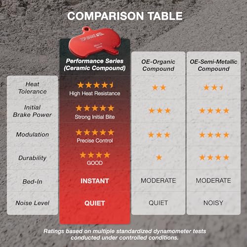 Disc Brake Pads for AVID SRAM Level/Force eTap HRD – 2 Pairs Red MTB