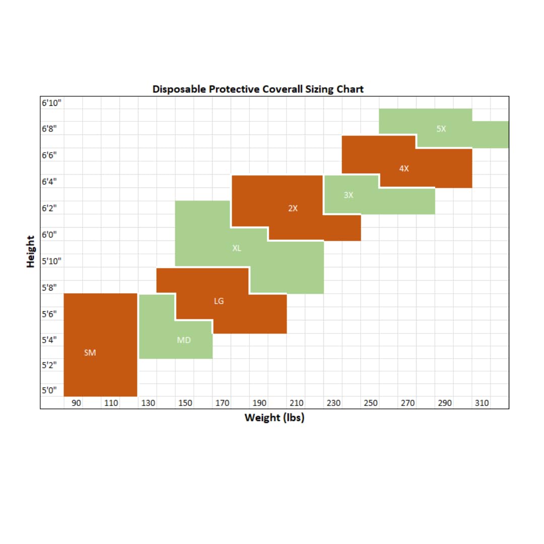 Andes Safety Hazmat Suits, Heavy Duty Full Body Disposable Paint Suits, Coveralls with Hood, Elastic Wrists and Ankles, Available in 10 Sizes, Extra Small