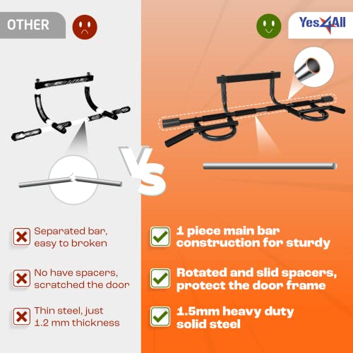 Heavy Duty Wall Mounted Pull Up Bar - Over Door Multi Grip Bar XSP