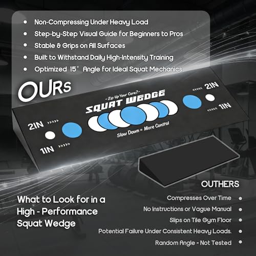 Squat Wedge for Deeper Squats - Heel Elevated Block - Navy/White