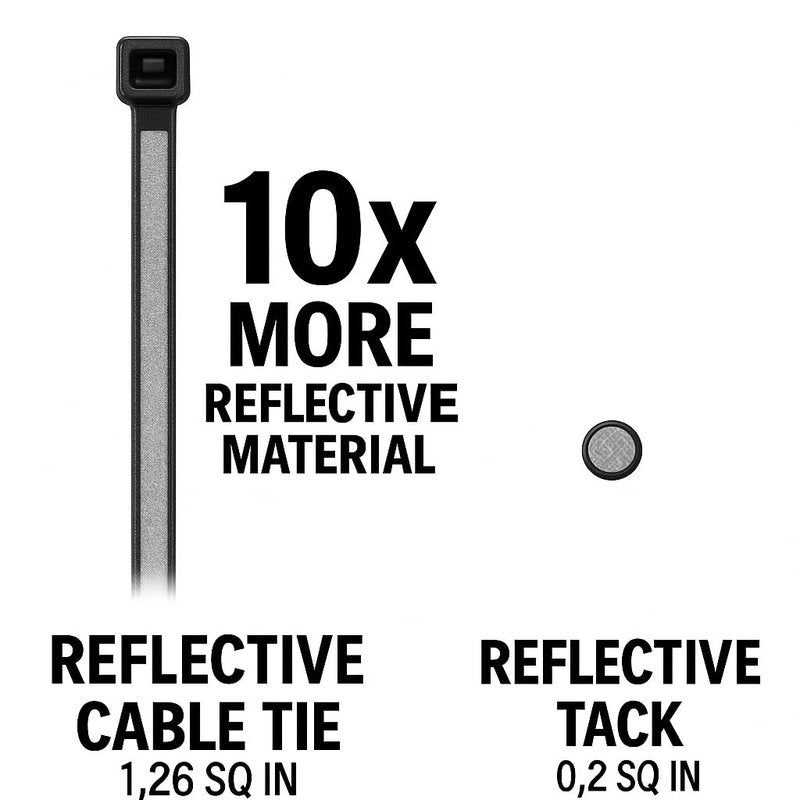 Reflective Cable ties/Zip ties,Mullins Made 8 inch, 25 self locking pieces, UV resistant,Built for safety, Reflective, Hiking, Outdoors/Survival, Running Gear, High-visibility. 50lb tensile strength.