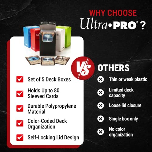 Trading Card Deck Box Set - 5 Colorful Organizers for 80 Sleeved Cards