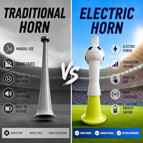 Electric Cheer Horn - Hands-Free Soccer Noise Maker - Yellow