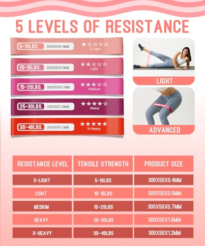 Natural Latex Resistance Bands Set - 5 Levels for Home Fitness - Pink