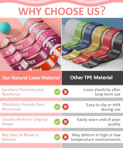 Natural Latex Resistance Bands Set - 5 Levels for Home Fitness - Pink