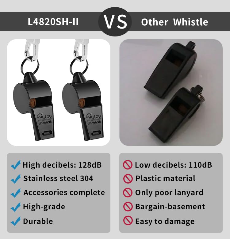 Stainless Steel Coach Whistle Set - 2 Pack with Lanyards