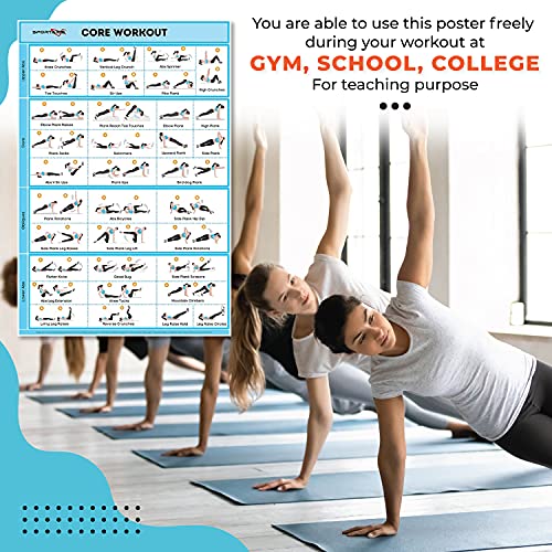 Core Workout Poster - Laminated Home Gym Training 18x27
