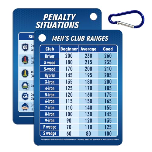 Golf Club Range Chart Card - Double-Sided Yardage Guide with Penalty Rules - Blue