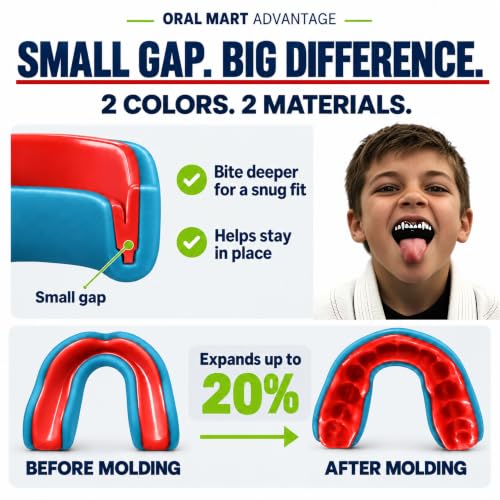 Oral Mart Youth Sports Mouth Guard USA Flag Fangs - Aqua/Red, Strapless, 12 & Under