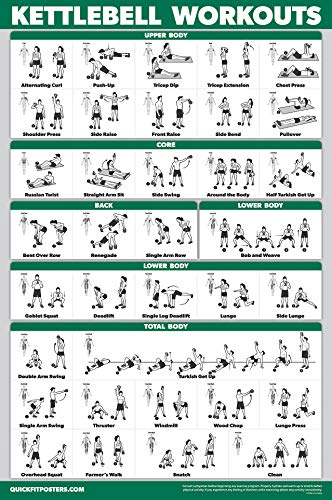 Kettlebell Workout Exercise Poster - Laminated 18" x 24"