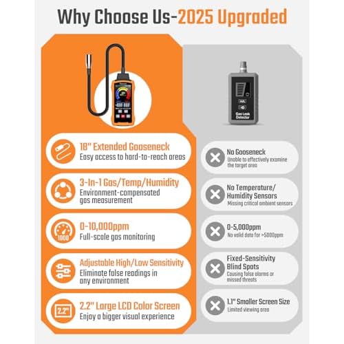 Natural Gas Detector with 18-Inch Gooseneck, Gas Leak Detector for Home, Gas Sniffer with Temp/Humidity, Audible & Visual Alarm, Locating The Source Like Propane Methane for RV (Includes Battery x6)
