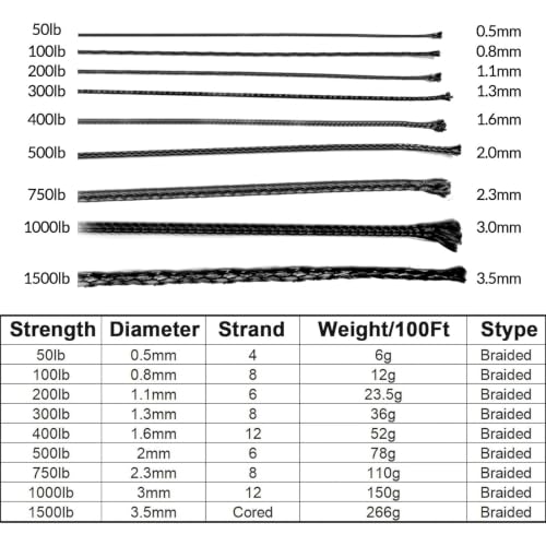High Strength Kevlar Cord - 50lb 0.5mm x 100ft Flame-Resistant String