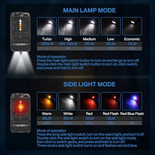 BORUIT V15 Small Flashlight Powerful Super Bright with 80¡Æ Swivel Head, Clip Magent Warm Red Blue COB Light - Mini Pocket Keychain EDC Flashlights USB Rechargeable IP67 LED Flash Light