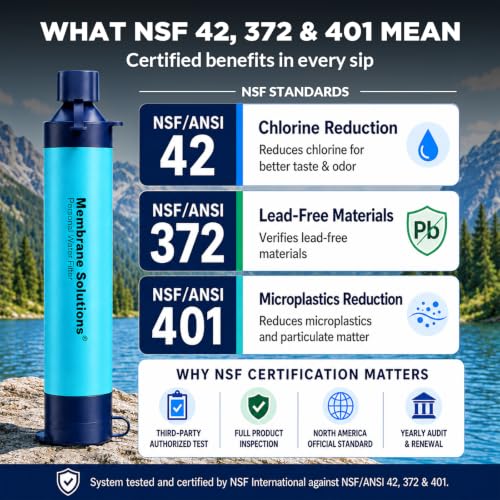 Membrane Solutions Personal Water Filter Straw S1 4 Pack - Blue