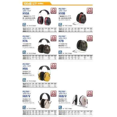 3M H10A Peltor Optima 105 Series, Earmuff, Headband, 1" x 1" x 1", Black/Red
