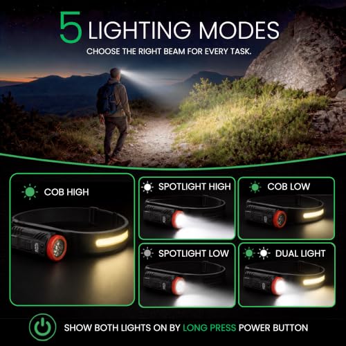 Rechargeable Headlamp 350LM Wide Beam LED Head Light with 270° COB