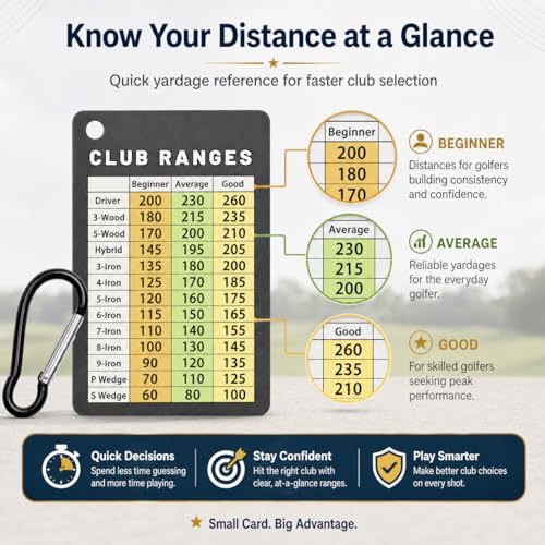 Golf Club Range Chart Card - Portable Distance Reference Cheat Sheet