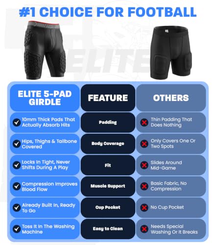 Exxact Sports Elite 5-Pad Adult Football Girdle Black Medium with Cup Pocket