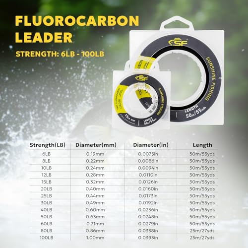 12LB Fluorocarbon Fishing Line - Virtually Invisible - 55 Yds Clear