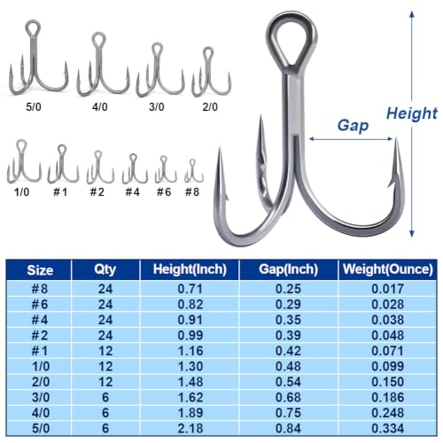LURELINK 24-Pack 5X Extra Strong Treble Hooks for Saltwater & Freshwater Fishing Size 2