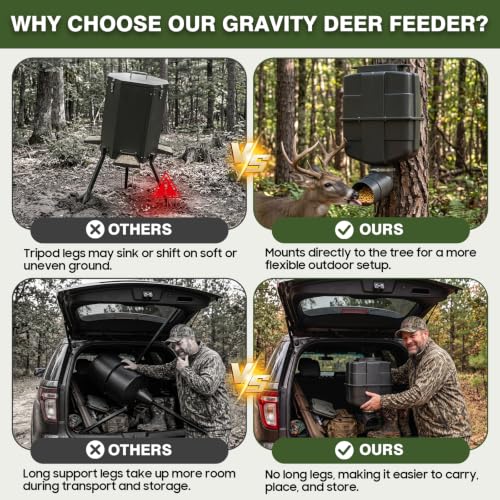 Relvek Gravity Deer Feeder 20-25 lb Capacity No Motor Outdoor Feeding