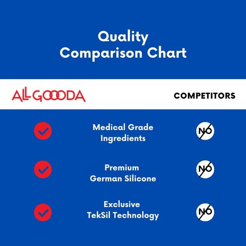ALL GOOODA Silicone Foam Dressing 4”x12”[3 Pack] Post-Op Gentle Adhesive Border for Surgical Wound Care, Incision, Sacrum, Pressure Sore, Diabetic Ulcer, Extra Long Large Wound Bandage