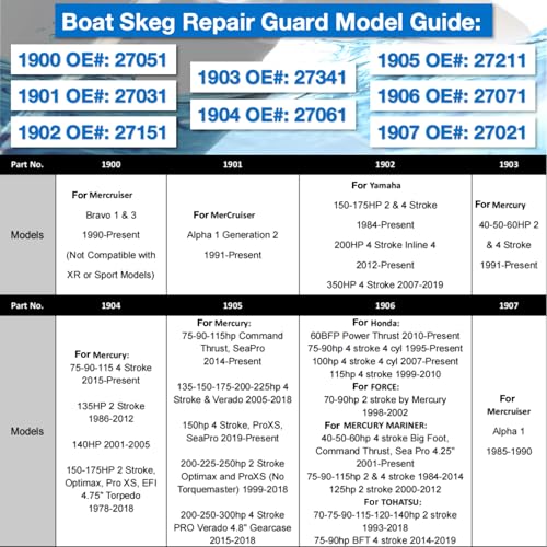 Boat Skeg Protector Guard for MerCruiser Alpha 1 Gen 2 - SS316