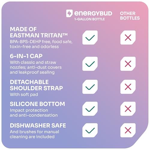 EnergyBud 1 Gallon Water Bottle with Straw, 128 oz, BPA/BPS Free Tritan, Time Markers, 6-in-1 Cap, Includes 2 Cleaning Brushes, Clear & Black