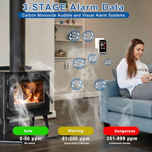 2 Pack Carbon Monoxide Detectors & Natural Gas Alarm Plug in,4-in-1 CO Detector & Combustible Gas Sensor with Battery Backup,Temperature & Humidity Display,Ideal for Home Travel