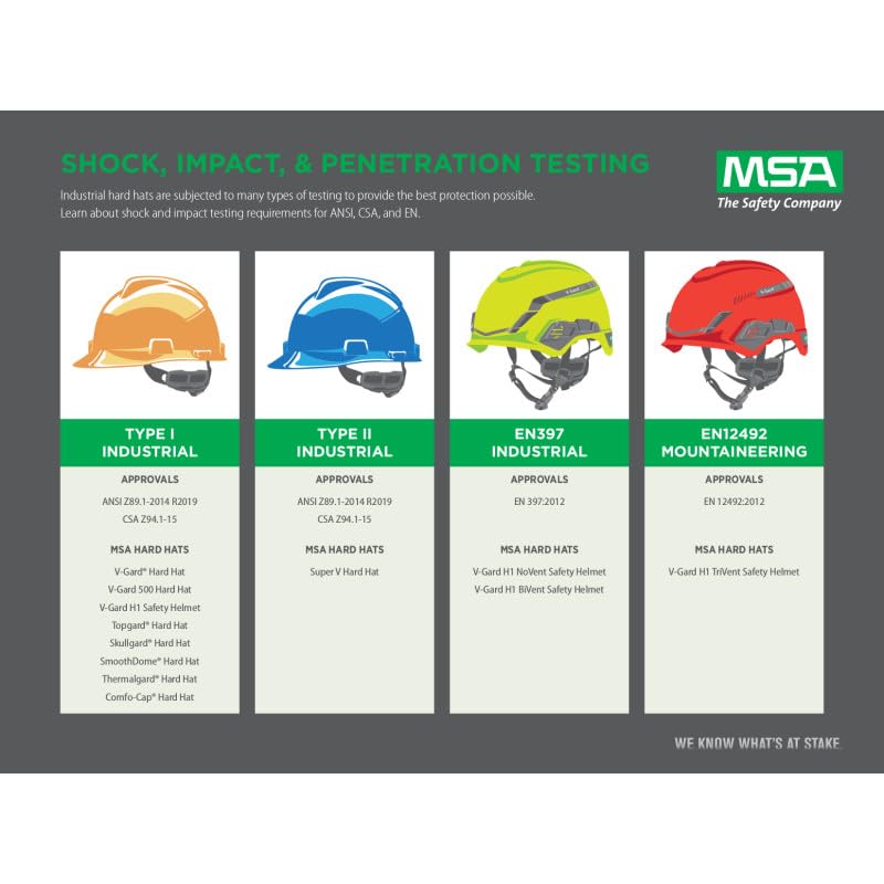Full-Brim Hard Hat with Suspension - Impact Protection, Standard Size