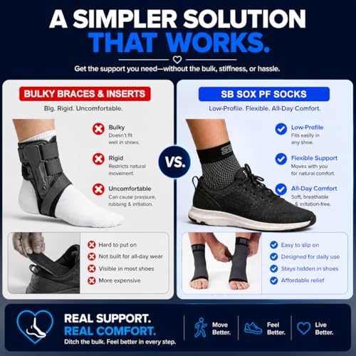 Compression Socks for Plantar Fasciitis Relief - Large Purple