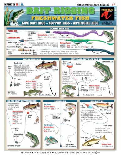 Waterproof Fishing Rigging Guide - Double-Sided Portable Card