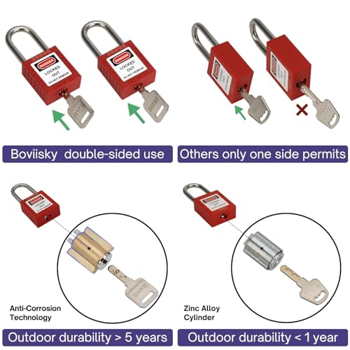 Lockout Tagout Locks Set - 10 Red Lockout Tagout Safety Padlock Keyed Different, 2 Keys Per Lock, OSHA Compliant Loto Locks for Lock Out Tag Out Stations and Devices