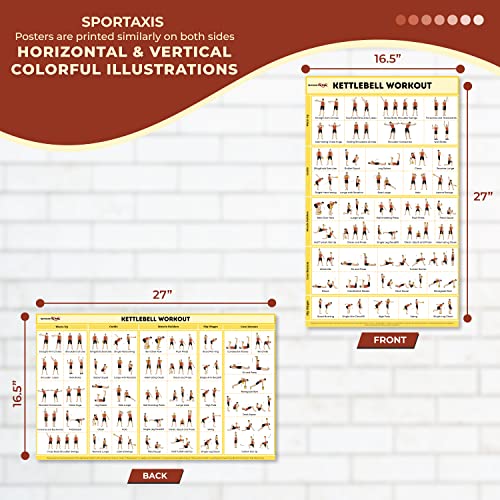 Kettlebell Workout Poster - 40 Exercises, Double-Sided, 16.5 x 27 inches